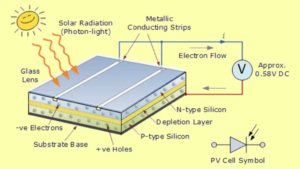 XCV Panel